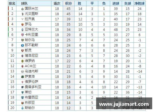 热博RB88体育官网AC米兰惊险获胜，继续领跑意甲积分榜